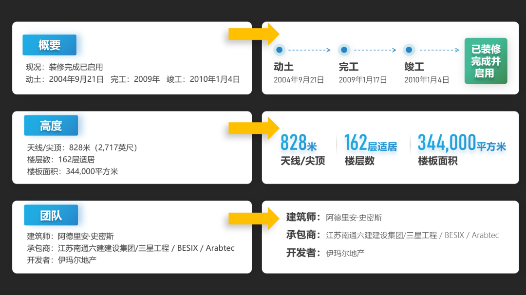 教你学术型PPT的美化技巧！(图13)