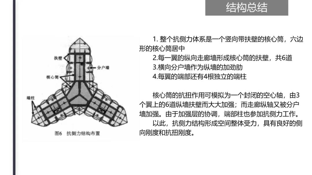 教你学术型PPT的美化技巧！(图19)