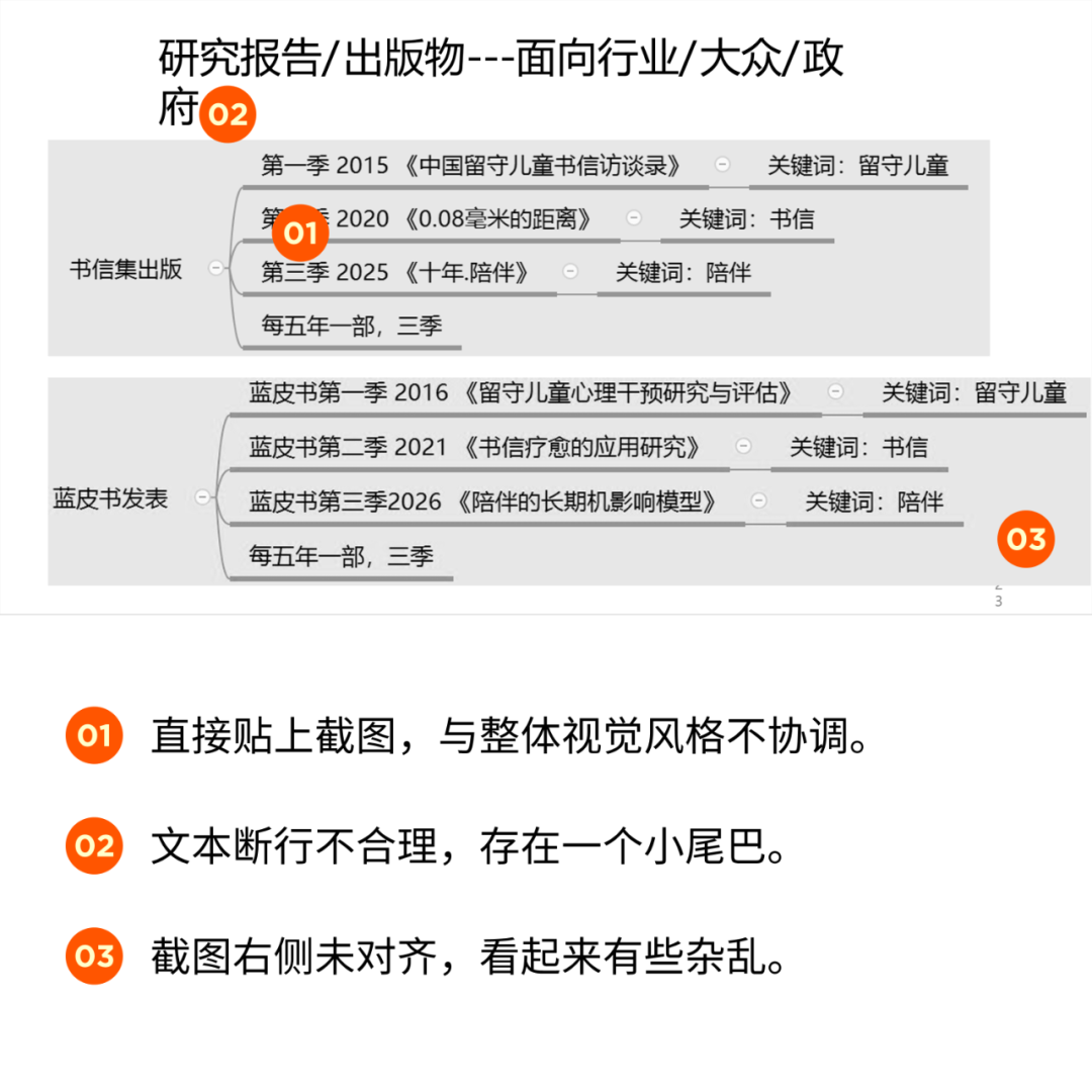 我帮广州的一个机构改了份PPT！同事：看完内容有点暖心！(图31)