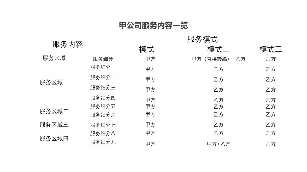 ppt表格怎么做好看