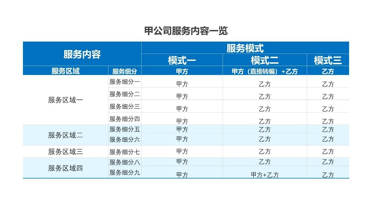 ppt表格怎么做好看