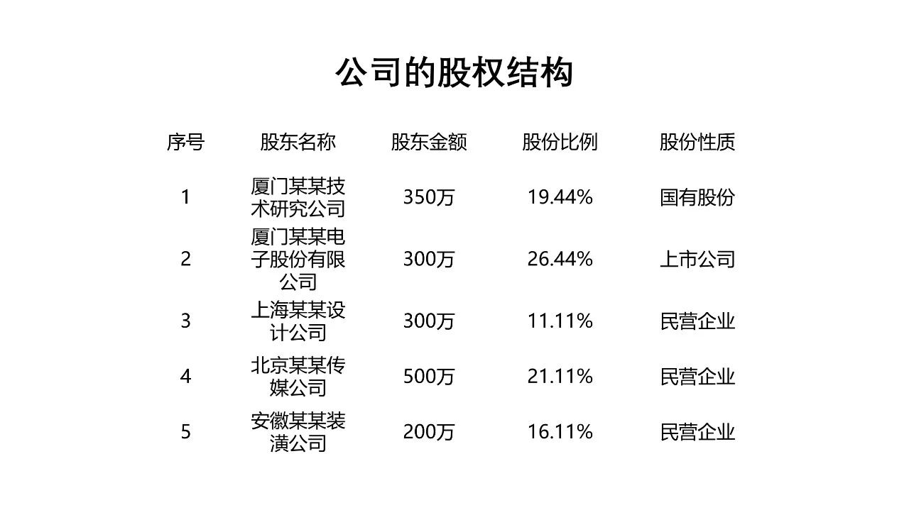 ppt表格怎么做好看