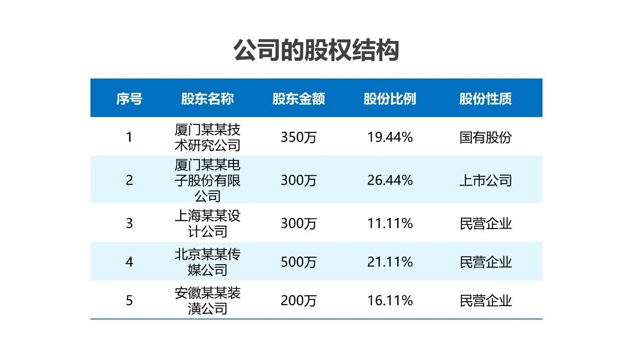 ppt表格怎么做好看