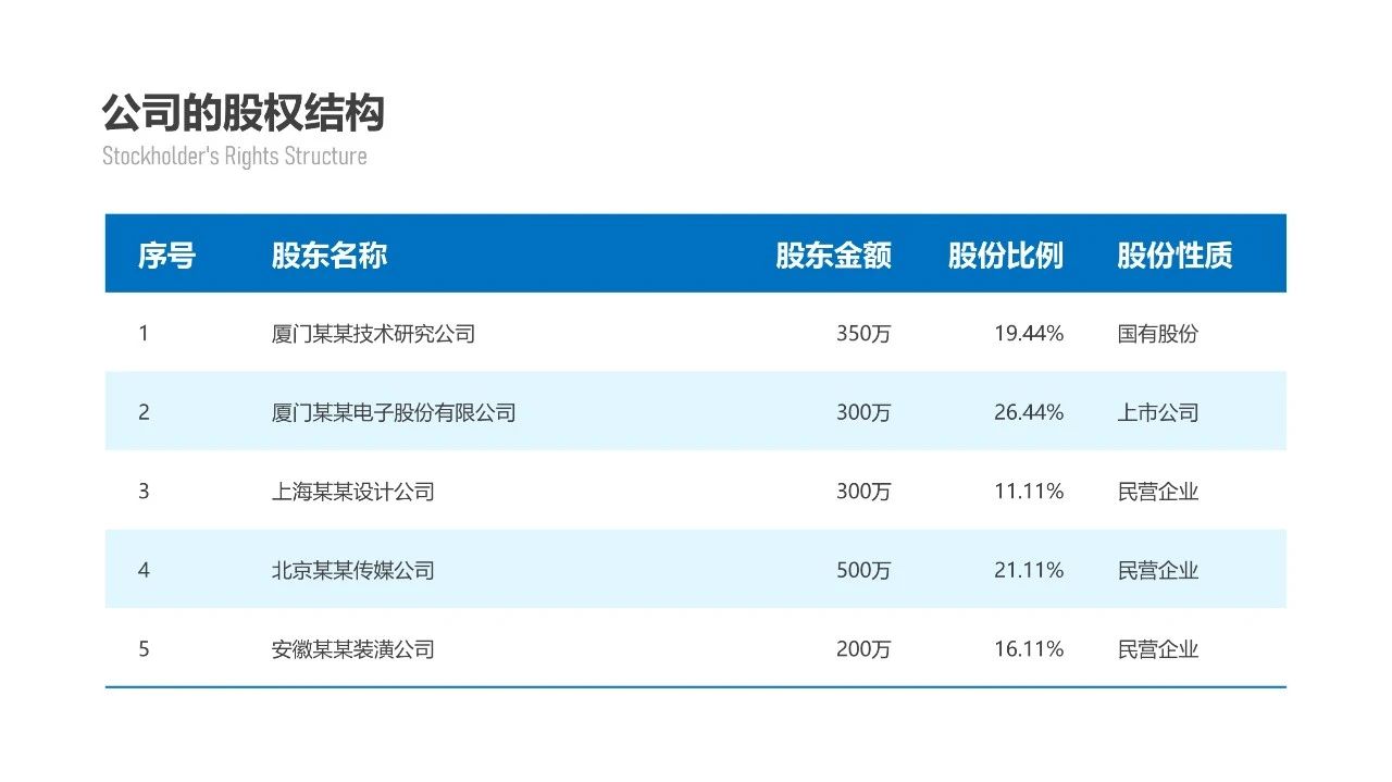 ppt表格怎么做好看