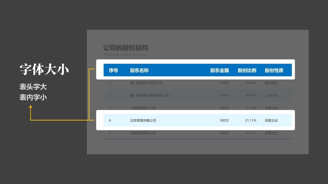 ppt表格怎么做好看