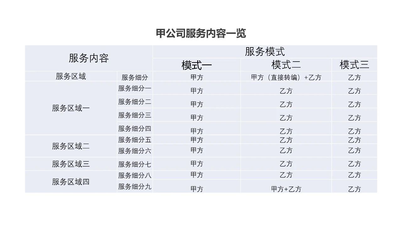 ppt表格怎么做好看