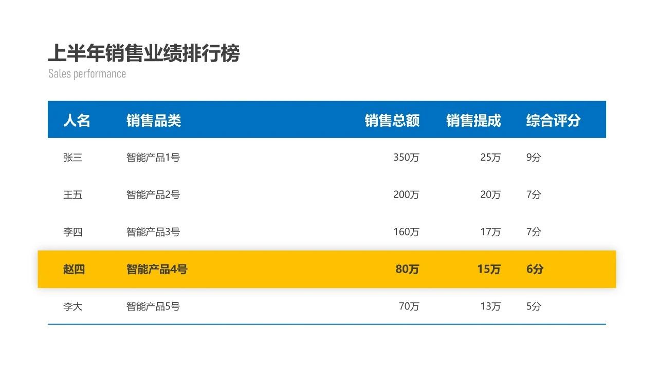 ppt表格怎么做好看