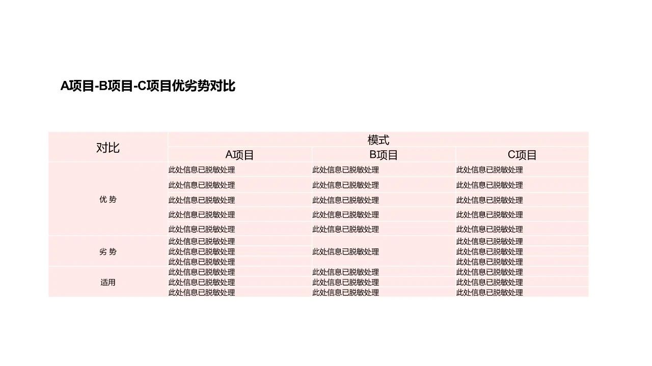 ppt表格怎么做好看