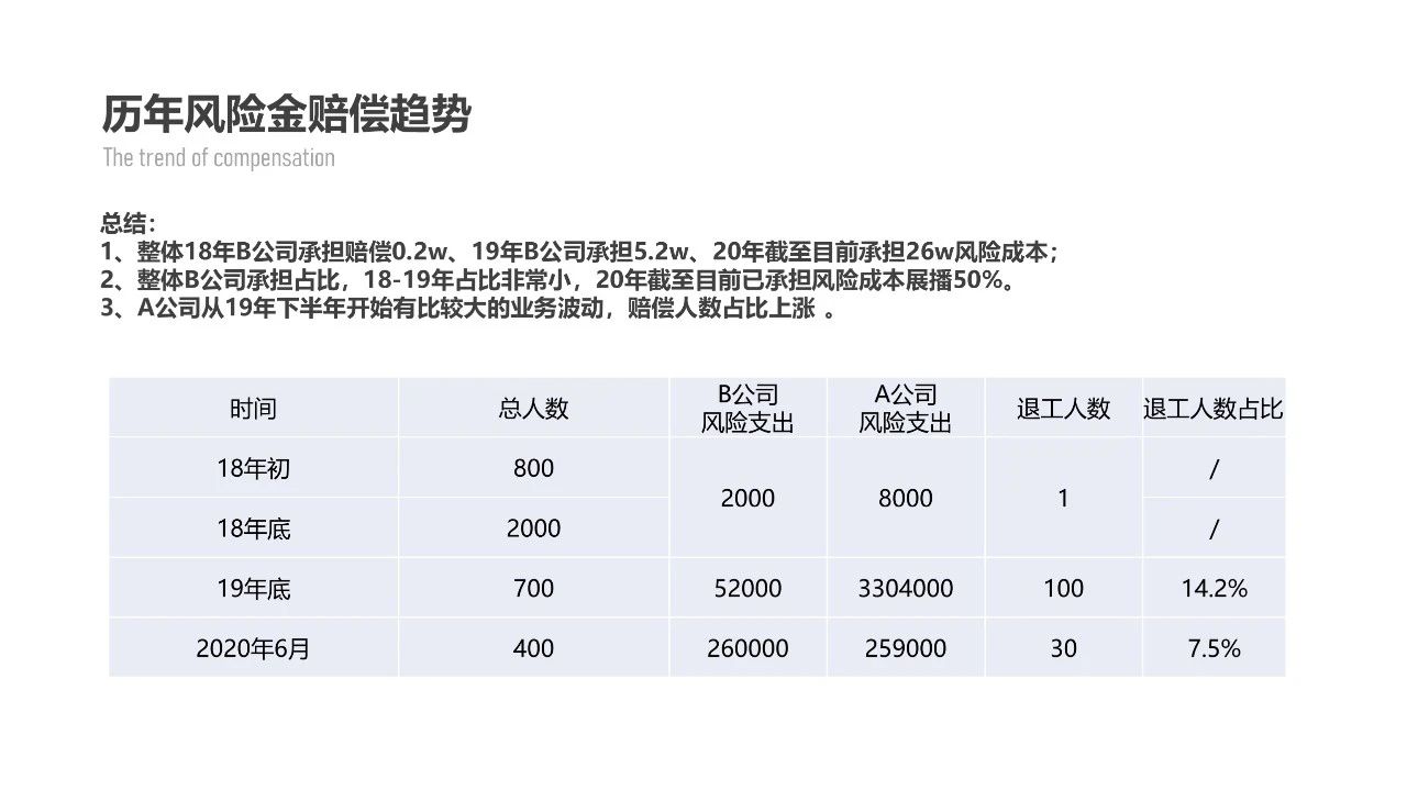 ppt表格怎么做好看