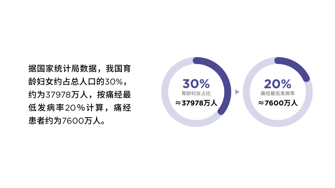 我帮北京一所大学的读者，改了份PPT！同事：淡紫色好高级！(图19)
