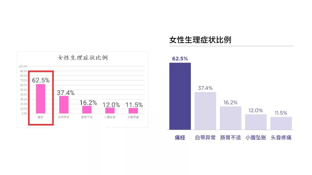我帮北京一所大学的读者，改了份PPT！同事：淡紫色好高级！(图21)