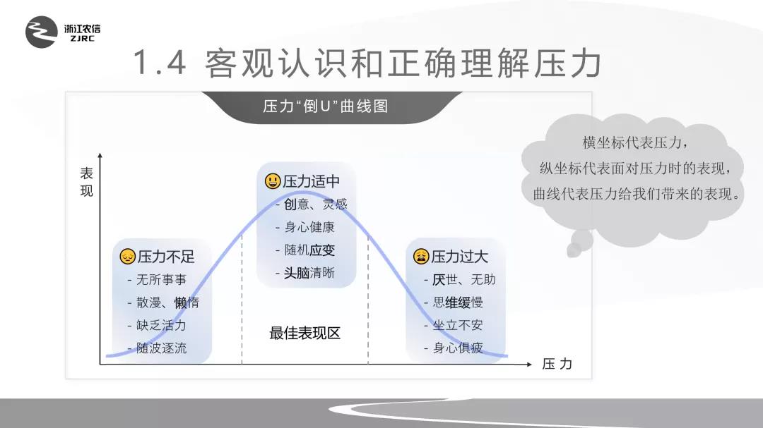 我帮浙江的一家银行，修改了份PPT！同事：这小气泡真洋气(图32)