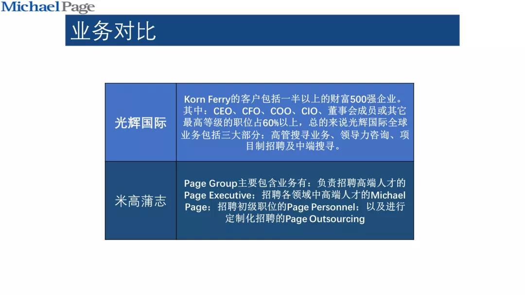 我帮上海一名读者，做了份招聘类PPT！同事：到位！(图19)